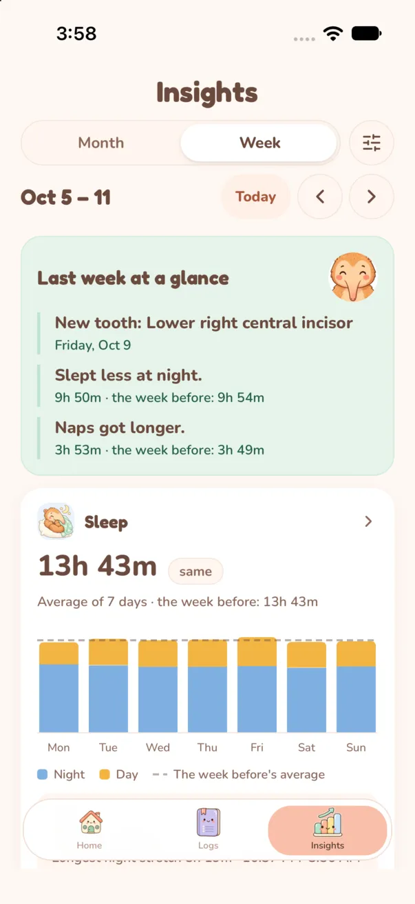 Nuzzle Insights, Week view: a Last week at a glance summary and a sleep chart.